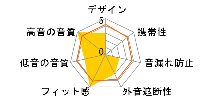 HD590 Prestige�̃��[�U�[���r���[