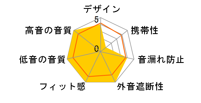 HD270 Control�̃��[�U�[���r���[