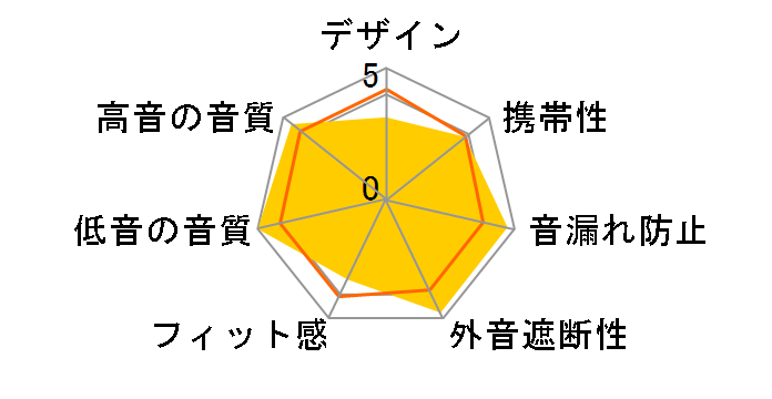 HD25�̃��[�U�[���r���[