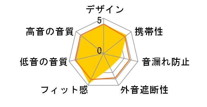 PX10�̃��[�U�[���r���[