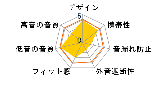 PMX100�̃��[�U�[���r���[