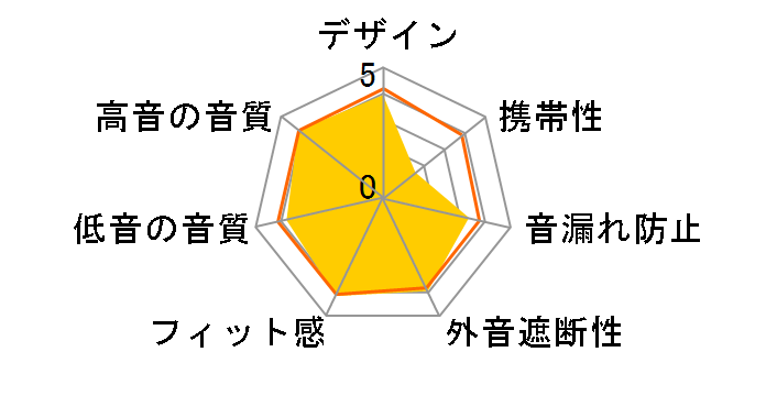 HD215�̃��[�U�[���r���[