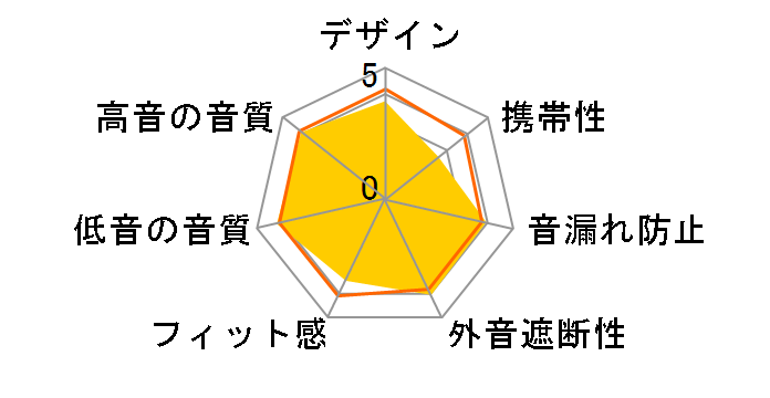 HD205�̃��[�U�[���r���[