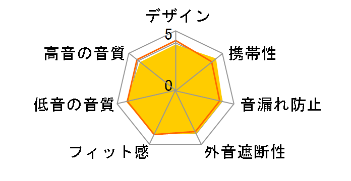 CX300�̃��[�U�[���r���[