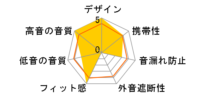 MX90 VC Style�̃��[�U�[���r���[