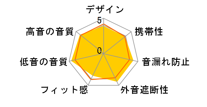 HD25-1 II�̃��[�U�[���r���[