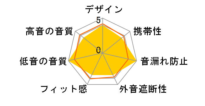 HD25-SP II�̃��[�U�[���r���[