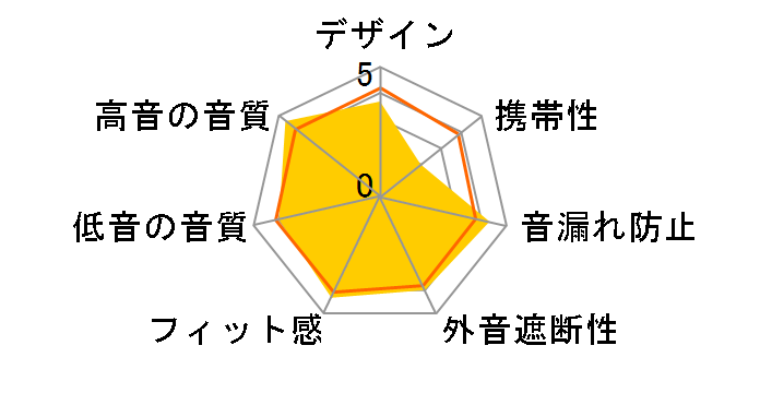 PXC450�̃��[�U�[���r���[