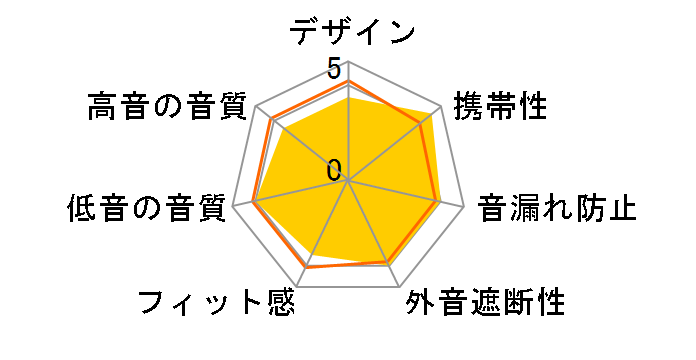 d-JAYS�̃��[�U�[���r���[