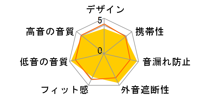 E5c�̃��[�U�[���r���[