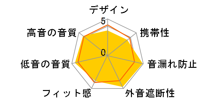 E3c�̃��[�U�[���r���[