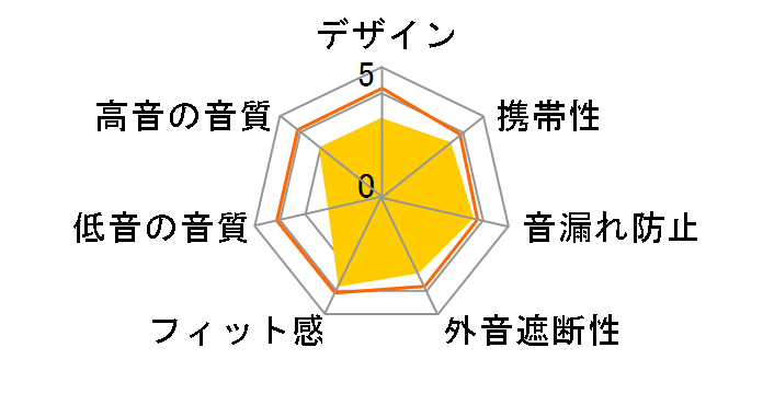 E4�̃��[�U�[���r���[