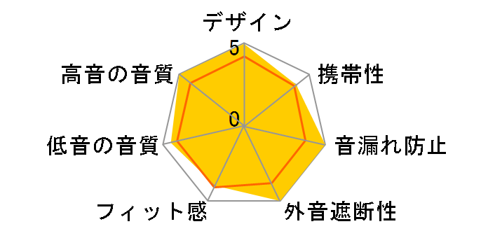 E4g�̃��[�U�[���r���[