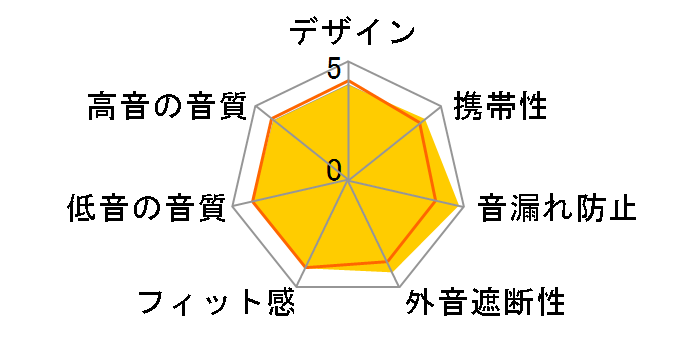 E500PTH�̃��[�U�[���r���[