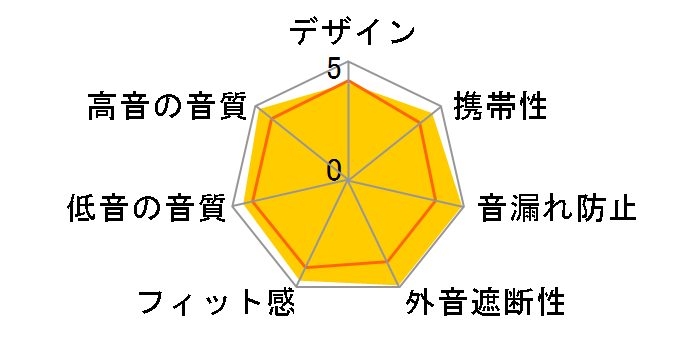 SE310�̃��[�U�[���r���[