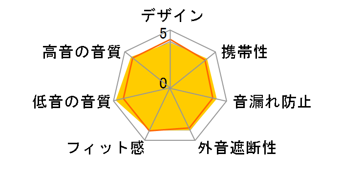 MDR-ED31SP�̃��[�U�[���r���[