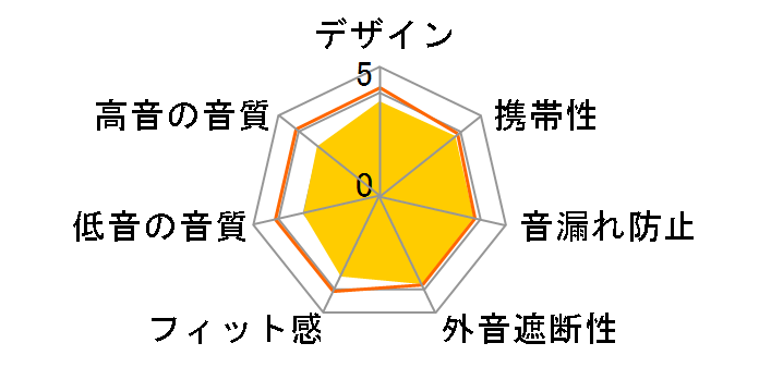 MDR-EX51LP̃[U[r[