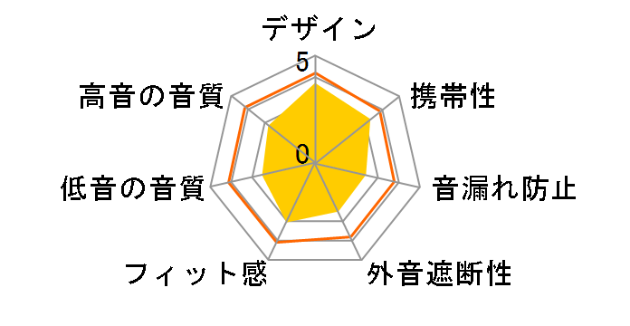 MDR-IF240RK�̃��[�U�[���r���[