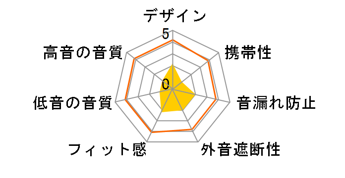 MDR-IF540RK�̃��[�U�[���r���[