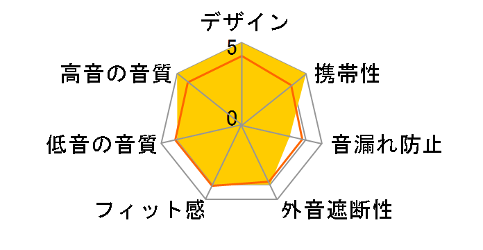 MDR-Q55SL�̃��[�U�[���r���[