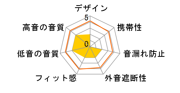 MDR-IF8000�̃��[�U�[���r���[