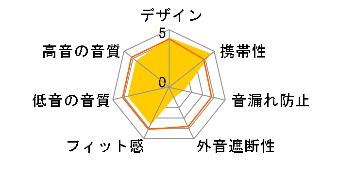 MDR-G73SP�̃��[�U�[���r���[