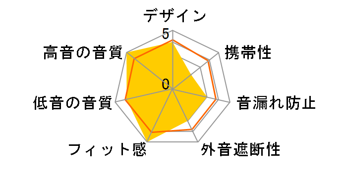 MDR-CD580�̃��[�U�[���r���[