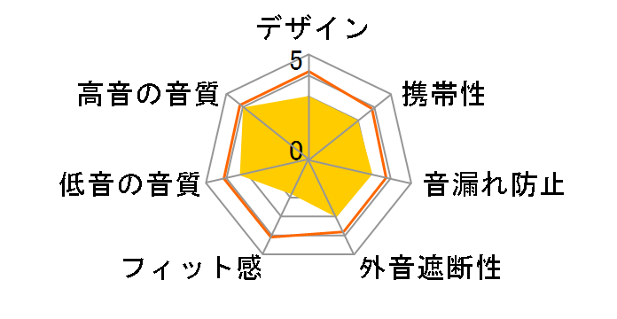 MDR-Z150�̃��[�U�[���r���[