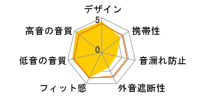 MDR-E888SP�̃��[�U�[���r���[