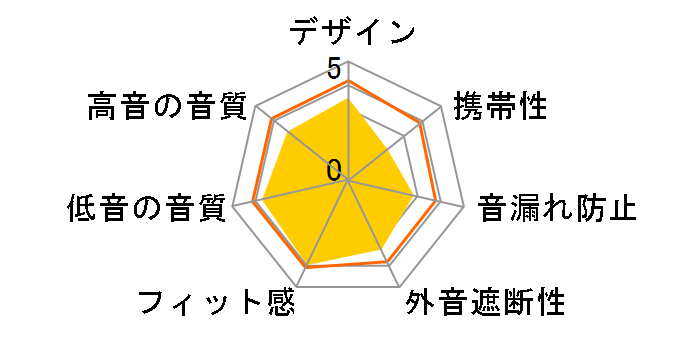 MDR-XD200�̃��[�U�[���r���[