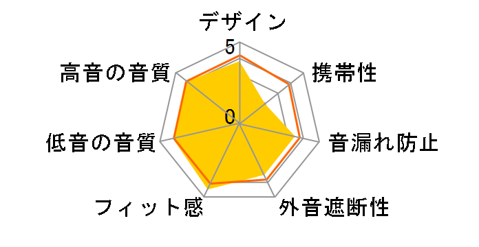 MDR-XD300�̃��[�U�[���r���[