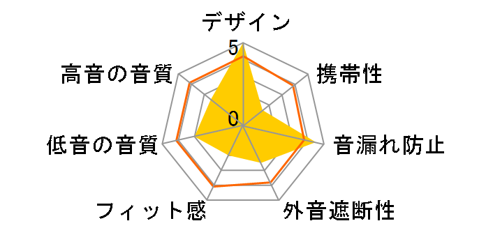 MDR-NC50̃[U[r[