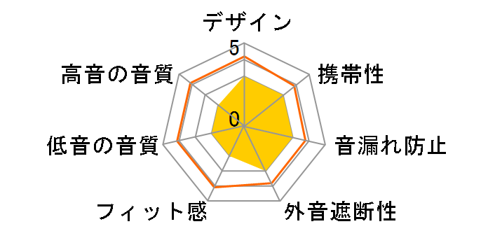 MDR-RF5000̃[U[r[