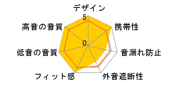 MDR-410LP̃[U[r[