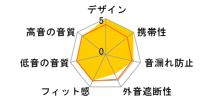 N�EU�ED�EE MDR-NE3�̃��[�U�[���r���[