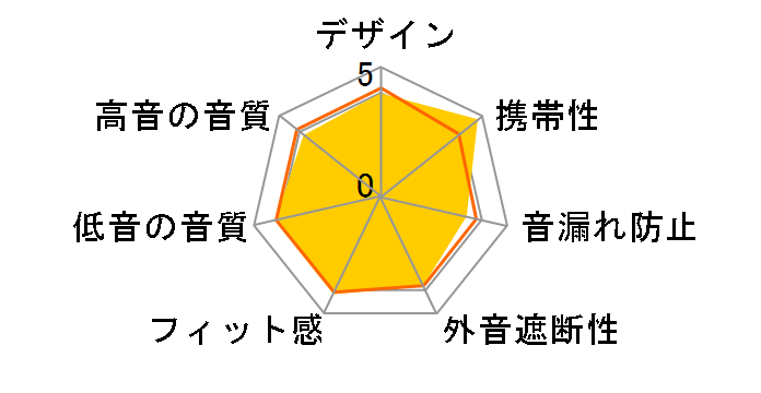 MDR-EX32SP̃[U[r[