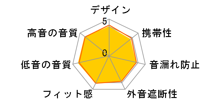 MDR-7506�̃��[�U�[���r���[