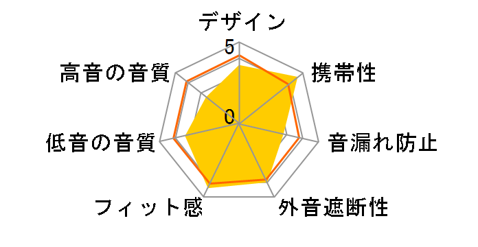 MDR-EX55SL̃[U[r[