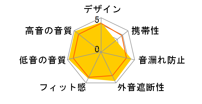 MDR-NC500D�̃��[�U�[���r���[