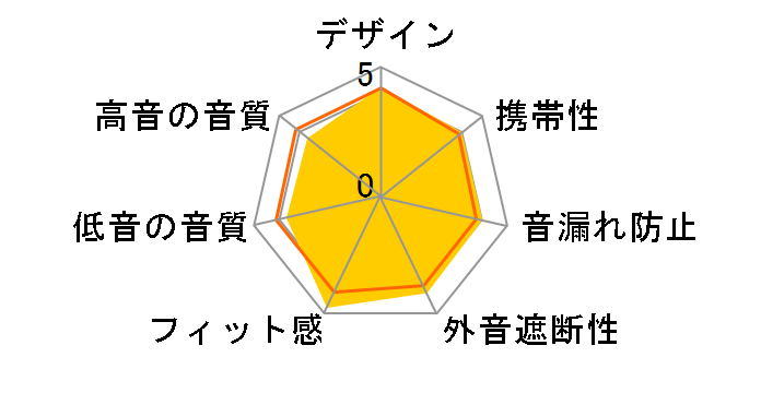 MDR-AS50G�̃��[�U�[���r���[