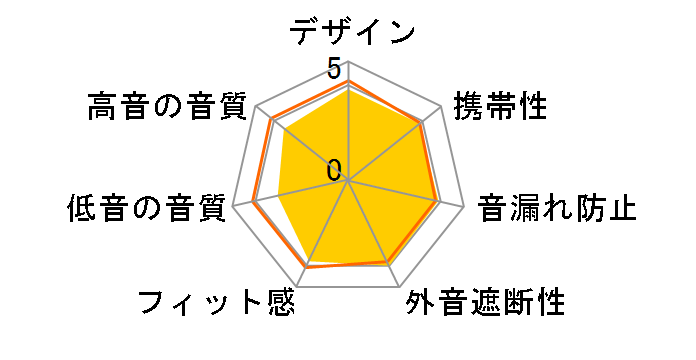 MDR-AS40EX�̃��[�U�[���r���[