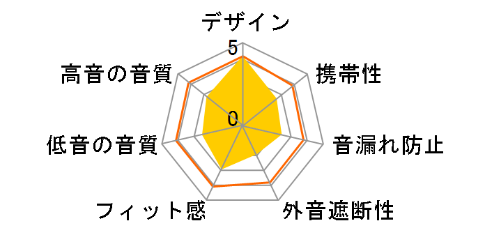 MDR-AS20J�̃��[�U�[���r���[