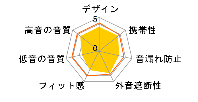 MDR-EX35LP̃[U[r[