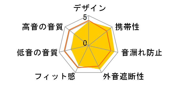 MDR-EX35SP̃[U[r[