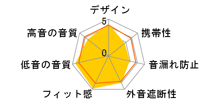 MDR-XB500�̃��[�U�[���r���[