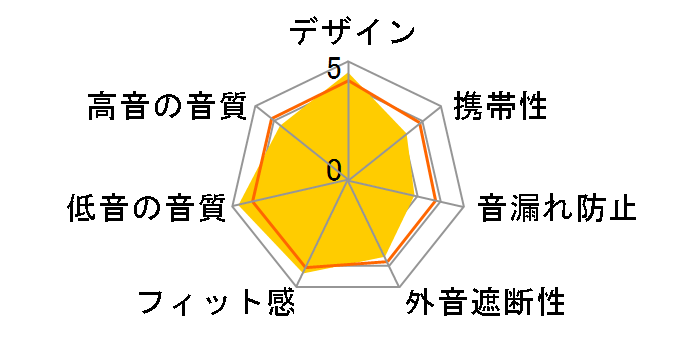 MDR-XB300�̃��[�U�[���r���[