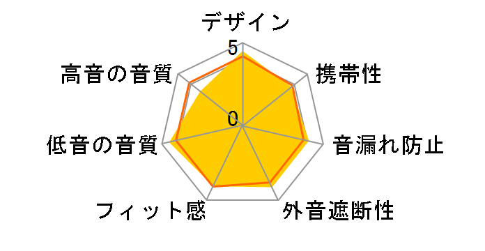 MDR-XB40EX̃[U[r[