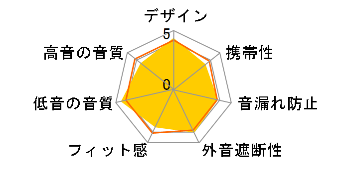 MDR-XB20EX�̃��[�U�[���r���[