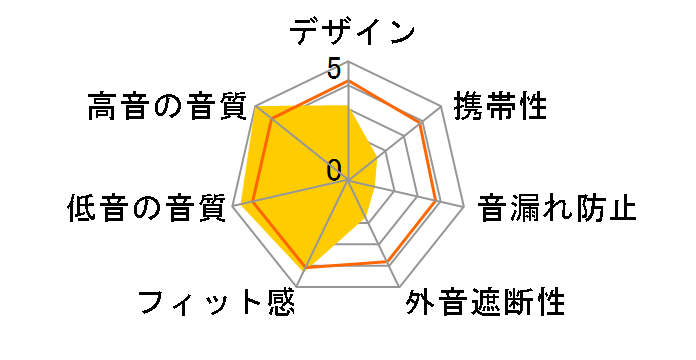 SRS-4040A (Signature�V�X�e��)�̃��[�U�[���r���[