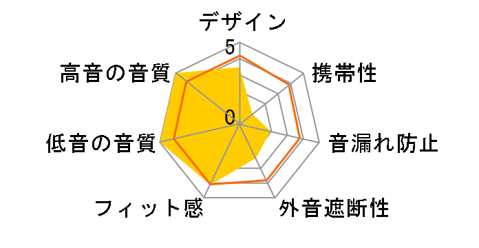 SRS-3050A (Signature�V�X�e��)�̃��[�U�[���r���[